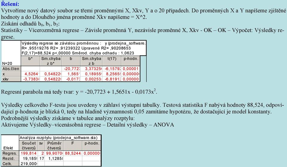 č le x xkv Výsledk regrese se závslou proměou : (prodeja_software.sta) R=,955976 R=,9393 Upraveé R=,9008653 F(,7)=88,54 p<,00000 Směrod. chba odhadu :,063 b* Sm.chba b Sm.chba t(7) p-hod.