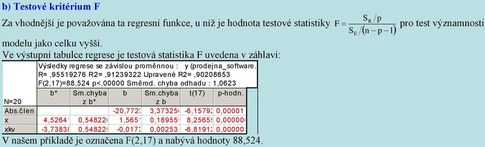 sta) R=,955976 R=,9393 Upraveé R=,9008653 N=0 Abs.č le x xkv F(,7)=88,54 p<,00000 Směrod. chba odhadu :,063 b* Sm.chba b Sm.chba t(7) p-hod.
