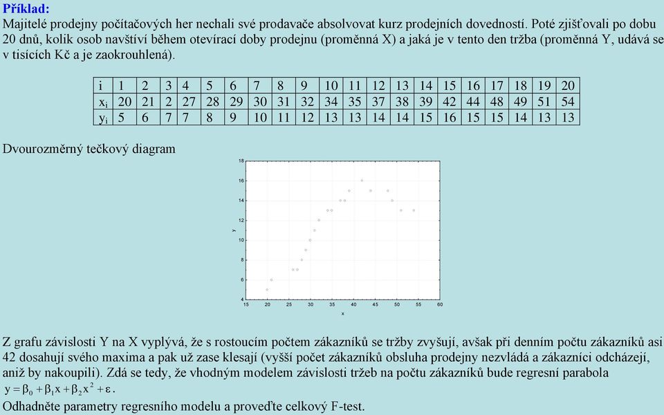 3 4 5 6 7 8 9 0 3 4 5 6 7 8 9 0 x 0 7 8 9 30 3 3 34 35 37 38 39 4 44 48 49 5 54 5 6 7 7 8 9 0 3 3 4 4 5 6 5 5 4 3 3 Dvourozměrý tečkový dagram 8 6 4 0 8 6 4 5 0 5 30 35 40 45 50 55 60 x Z grafu