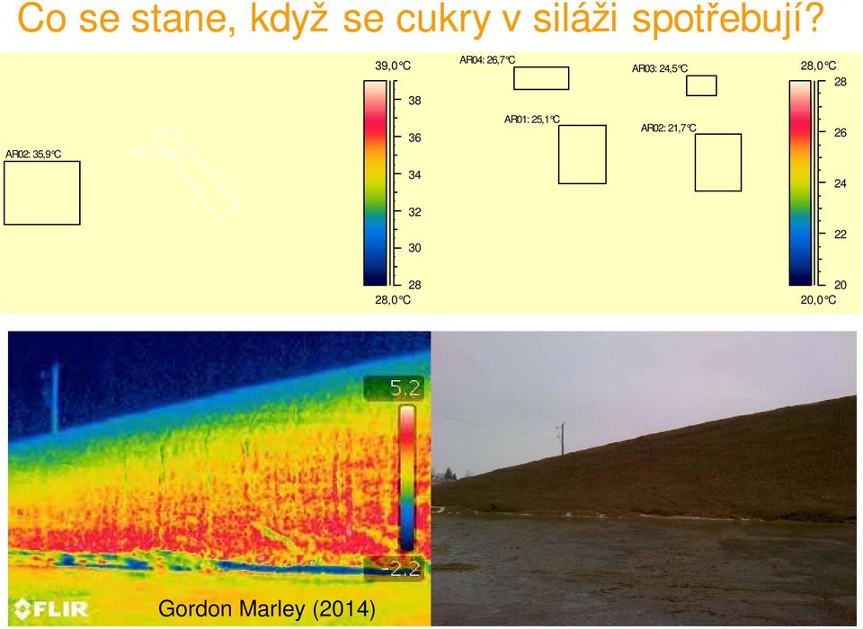 35,9 C AR01: 31,9 C 36 AR01: 25,1 C AR02: 21,7 C 26