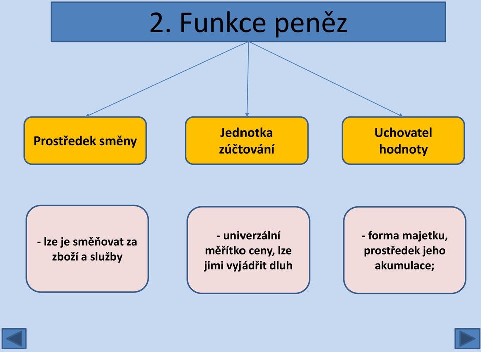 zboží a služby - univerzální měřítko ceny, lze