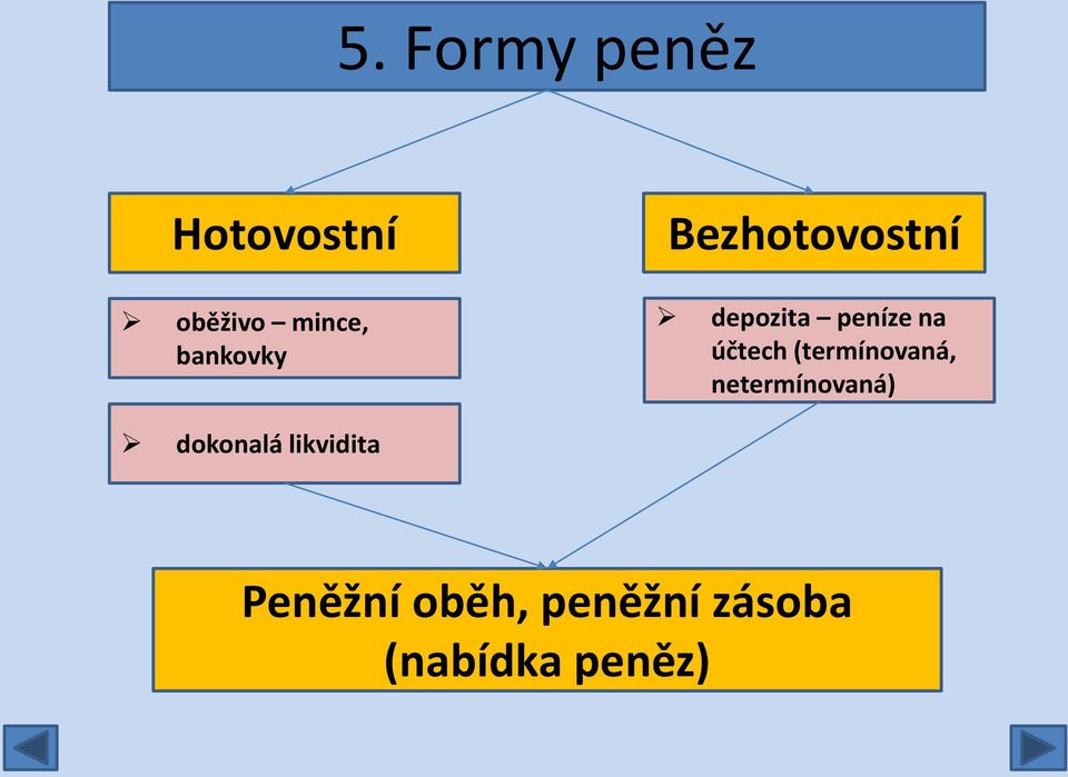 účtech (termínovaná, netermínovaná) dokonalá