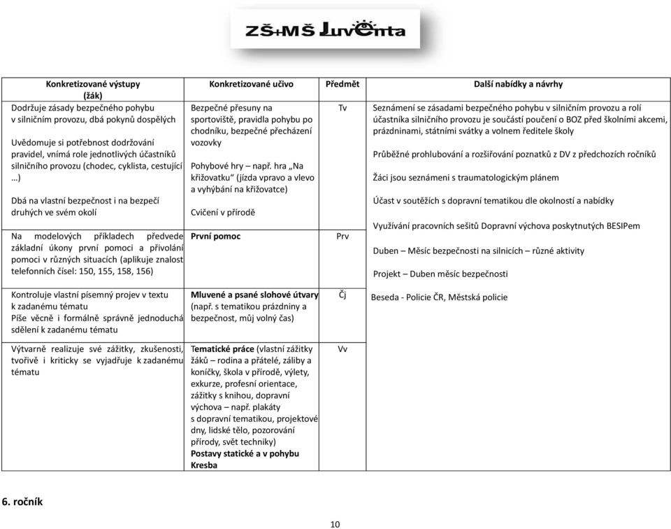 telefonních čísel: 150, 155, 158, 156) Bezpečné přesuny na sportoviště, pravidla pohybu po chodníku, bezpečné přecházení vozovky Pohybové hry např.