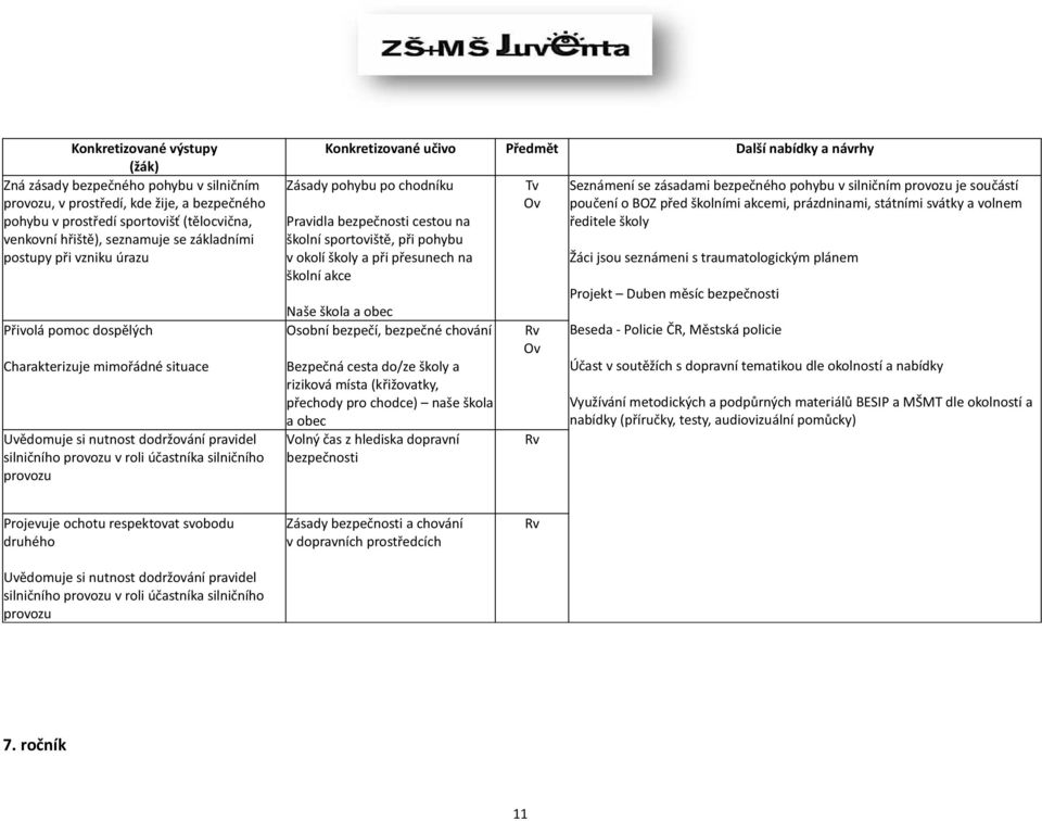 cestou na školní sportoviště, při pohybu v okolí školy a při přesunech na školní akce Naše škola a obec Osobní bezpečí, bezpečné chování Bezpečná cesta do/ze školy a riziková místa (křižovatky,