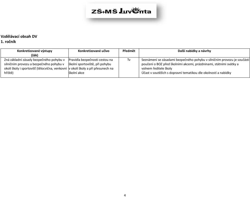 provozu a bezpečného pohybu v školní sportoviště, při pohybu okolí školy i sportovišť (tělocvična, venkovní v