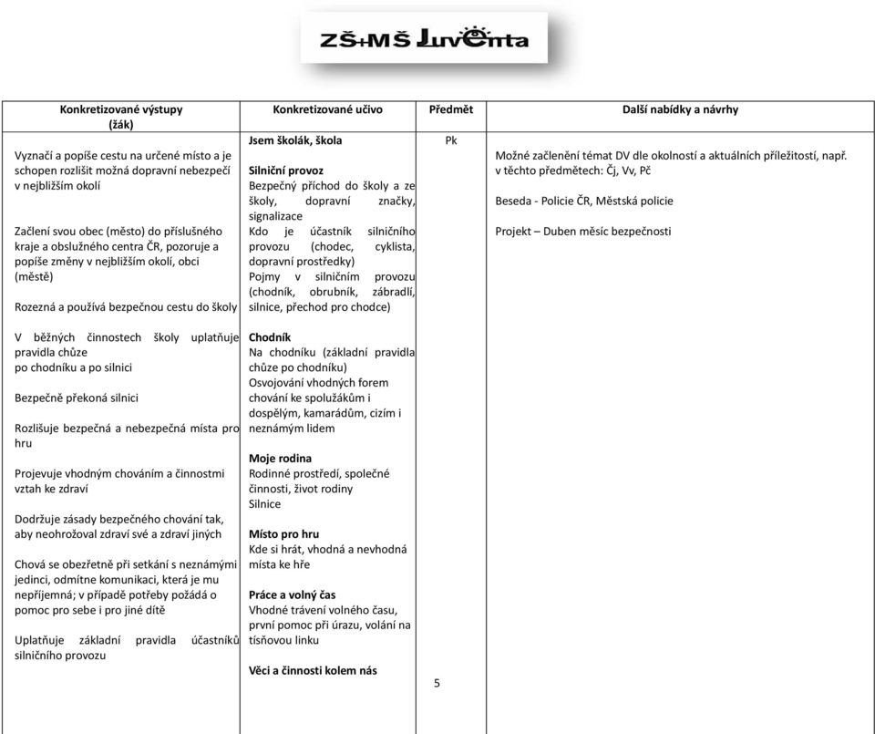 silničního provozu (chodec, cyklista, dopravní prostředky) Pojmy v silničním provozu (chodník, obrubník, zábradlí, silnice, přechod pro chodce) Pk Možné začlenění témat DV dle okolností a aktuálních