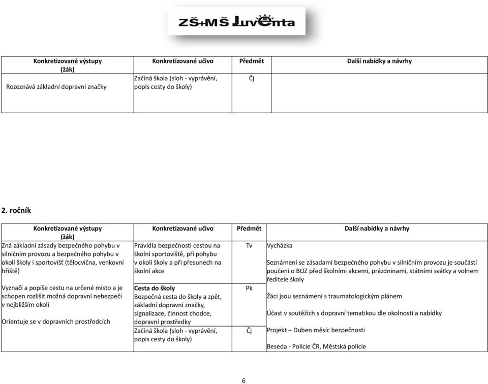 místo a je schopen rozlišit možná dopravní nebezpečí v nejbližším okolí Orientuje se v dopravních prostředcích Pravidla bezpečnosti cestou na školní sportoviště, při pohybu v okolí školy a při