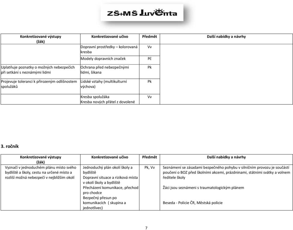 ročník Konkretizované výstupy Vyznačí v jednoduchém plánu místo svého bydliště a školy, cestu na určené místo a rozliší možná nebezpečí v nejbližším okolí Jednoduchý plán okolí školy a bydliště