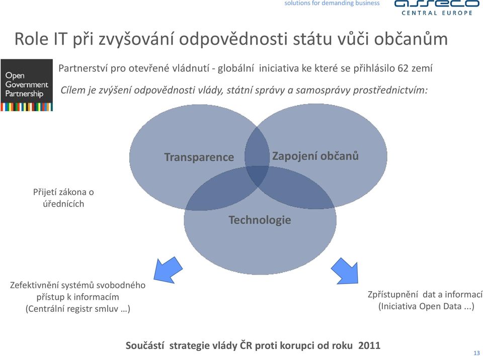 Zapojení občanů Přijetí zákona o úřednících Technologie Zefektivnění systémů svobodného přístup k informacím (Centrální