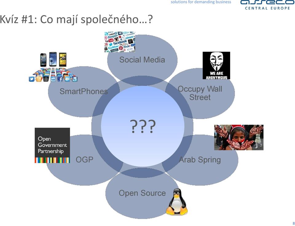 Technologie a občanská?