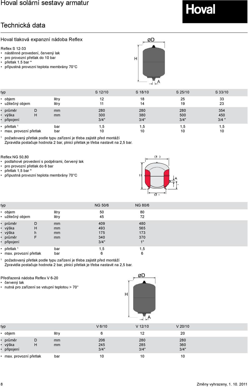 připojení 3/4" 3/4" 3/4" 3/4 " přetlak 1 bar 1,5 1,5 1,5 1,5 max.