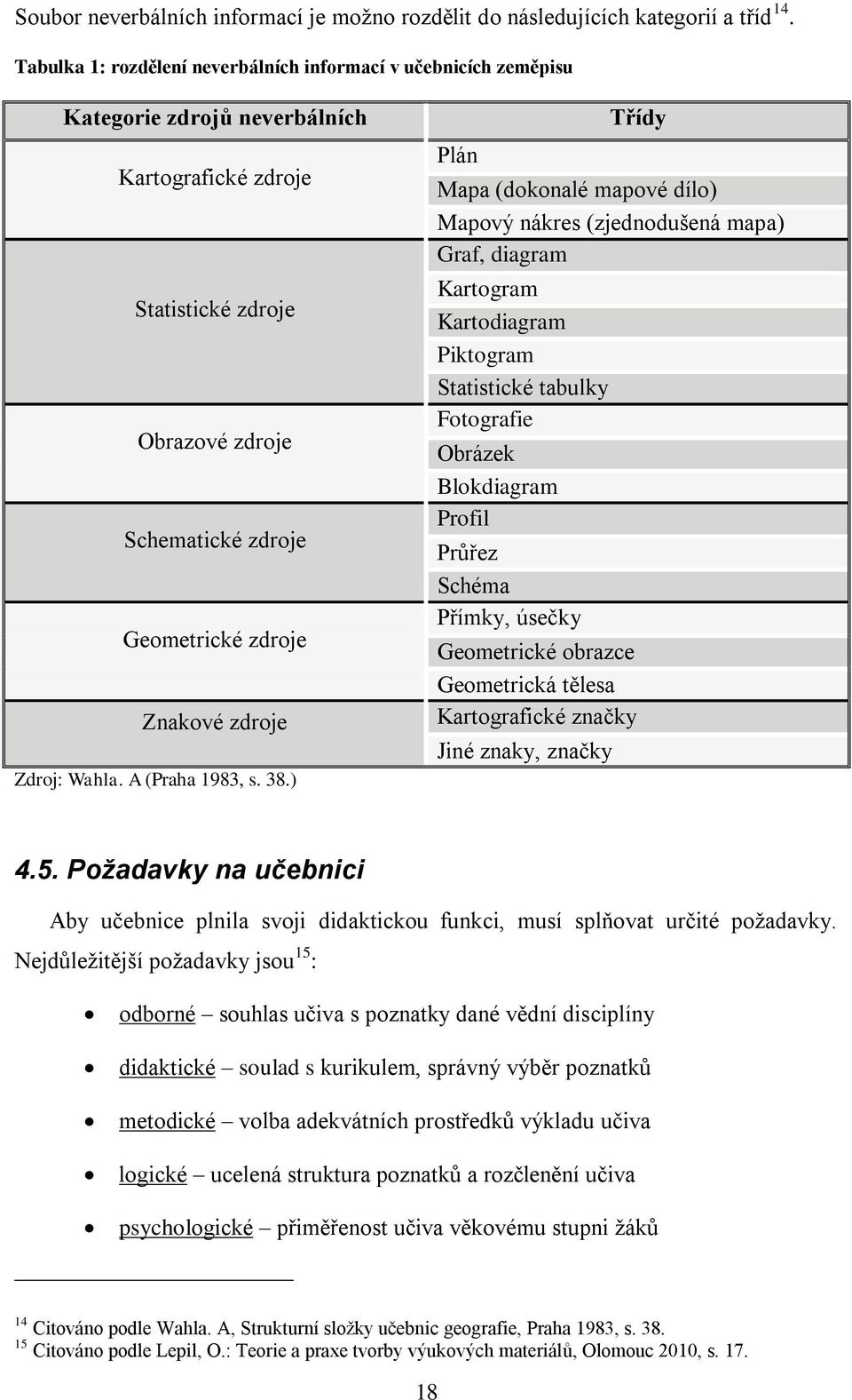 Znakové zdroje Zdroj: Wahla. A (Praha 1983, s. 38.