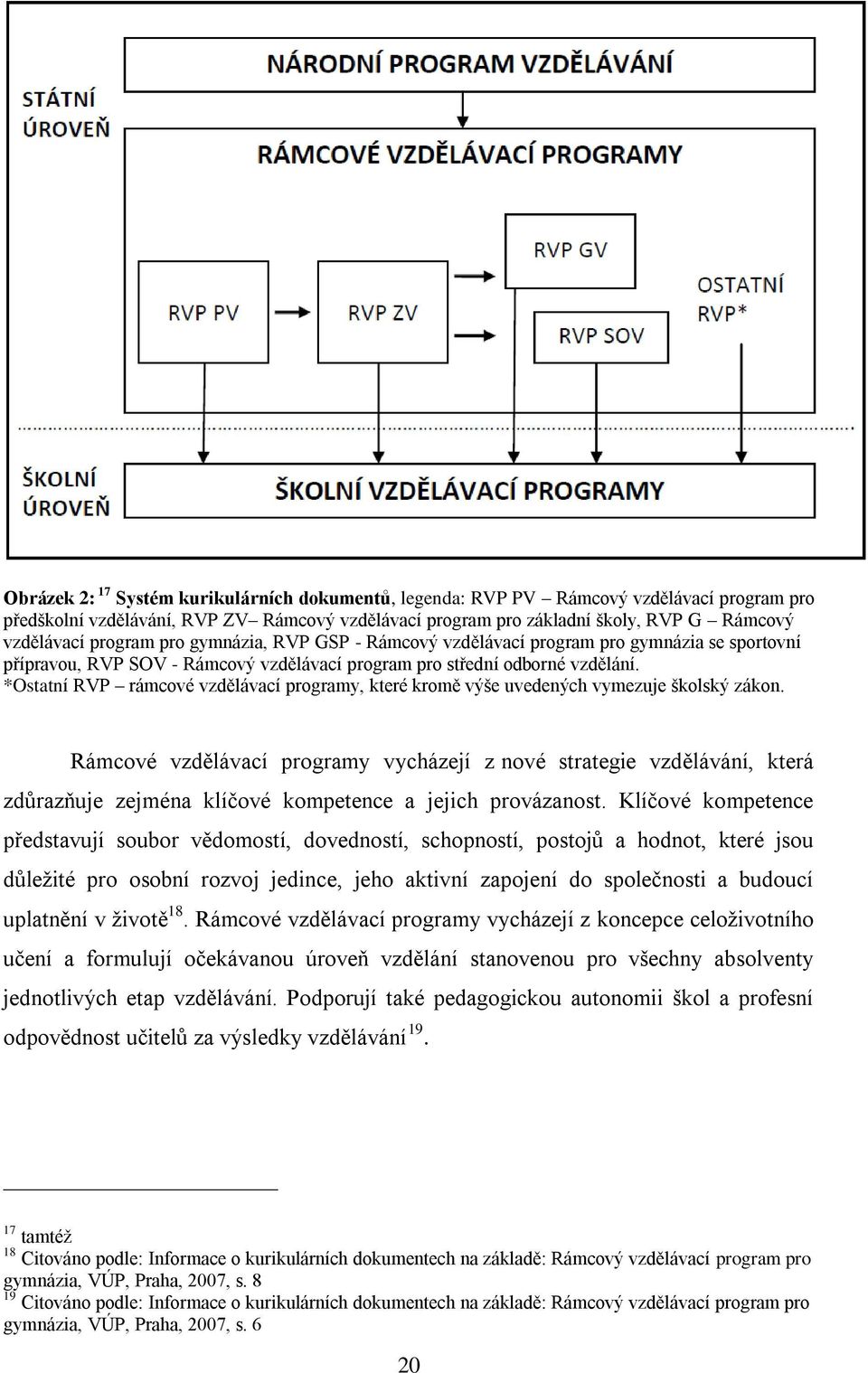 *Ostatní RVP rámcové vzdělávací programy, které kromě výše uvedených vymezuje školský zákon.