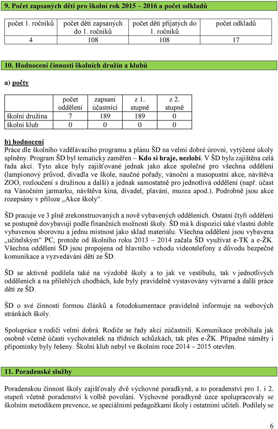 stupně školní družina 7 189 189 0 školní klub 0 0 0 0 b) hodnocení Práce dle školního vzdělávacího programu a plánu ŠD na velmi dobré úrovni, vytýčené úkoly splněny.