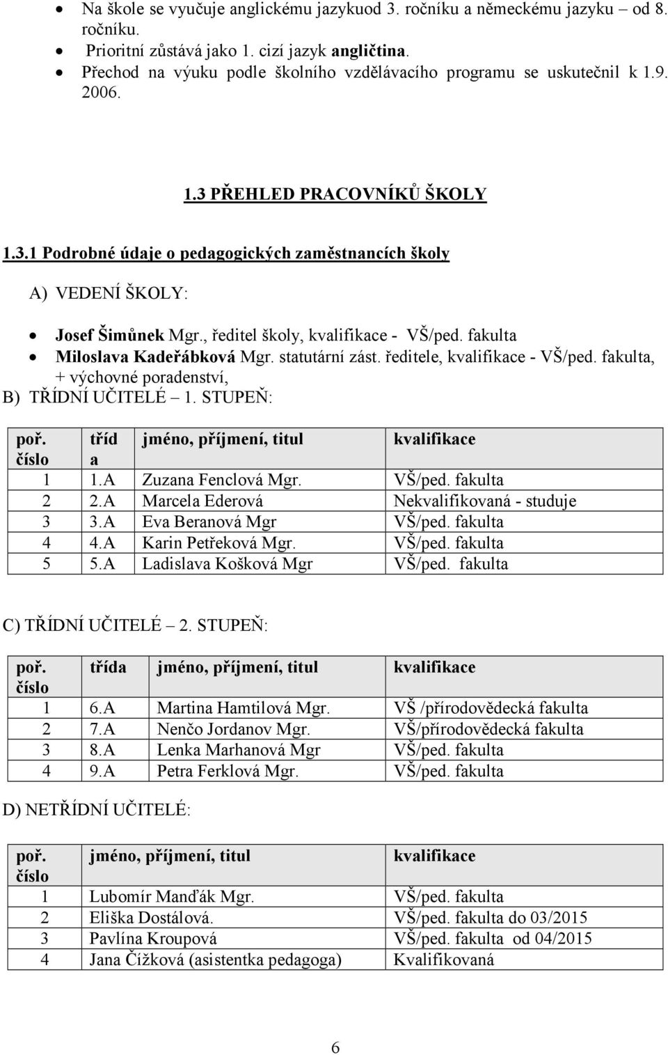 , ředitel školy, kvalifikace - VŠ/ped. fakulta Miloslava Kadeřábková Mgr. statutární zást. ředitele, kvalifikace - VŠ/ped. fakulta, + výchovné poradenství, B) TŘÍDNÍ UČITELÉ 1. STUPEŇ: poř.