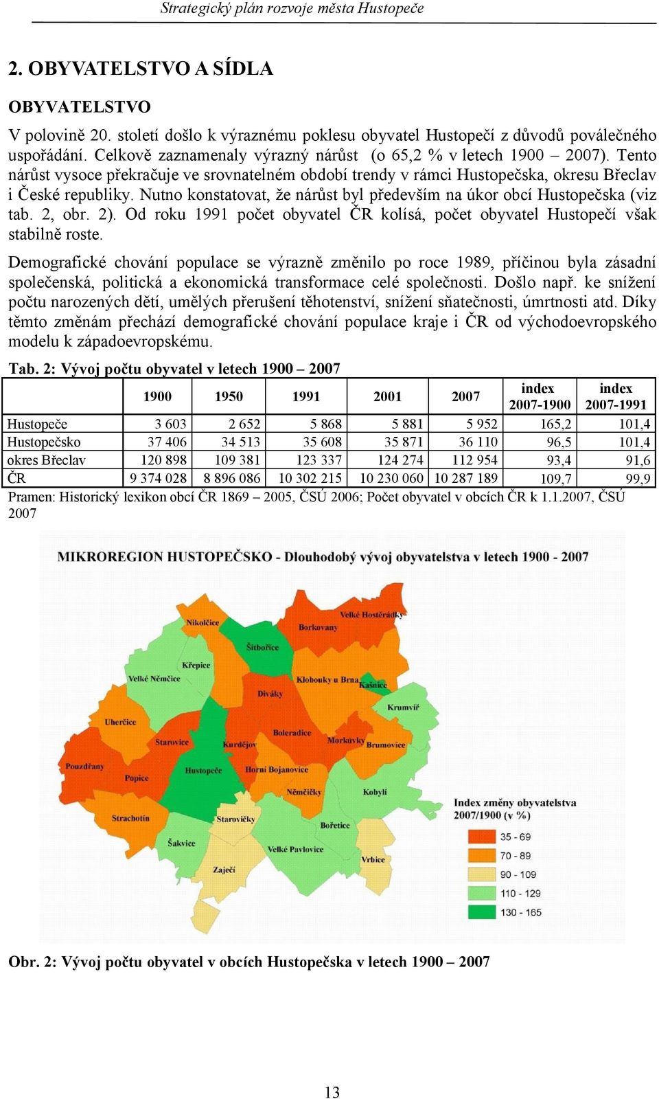 ). Od roku 99 počet obyvatel ČR kolísá, počet obyvatel Hustopečí však stabilně roste.