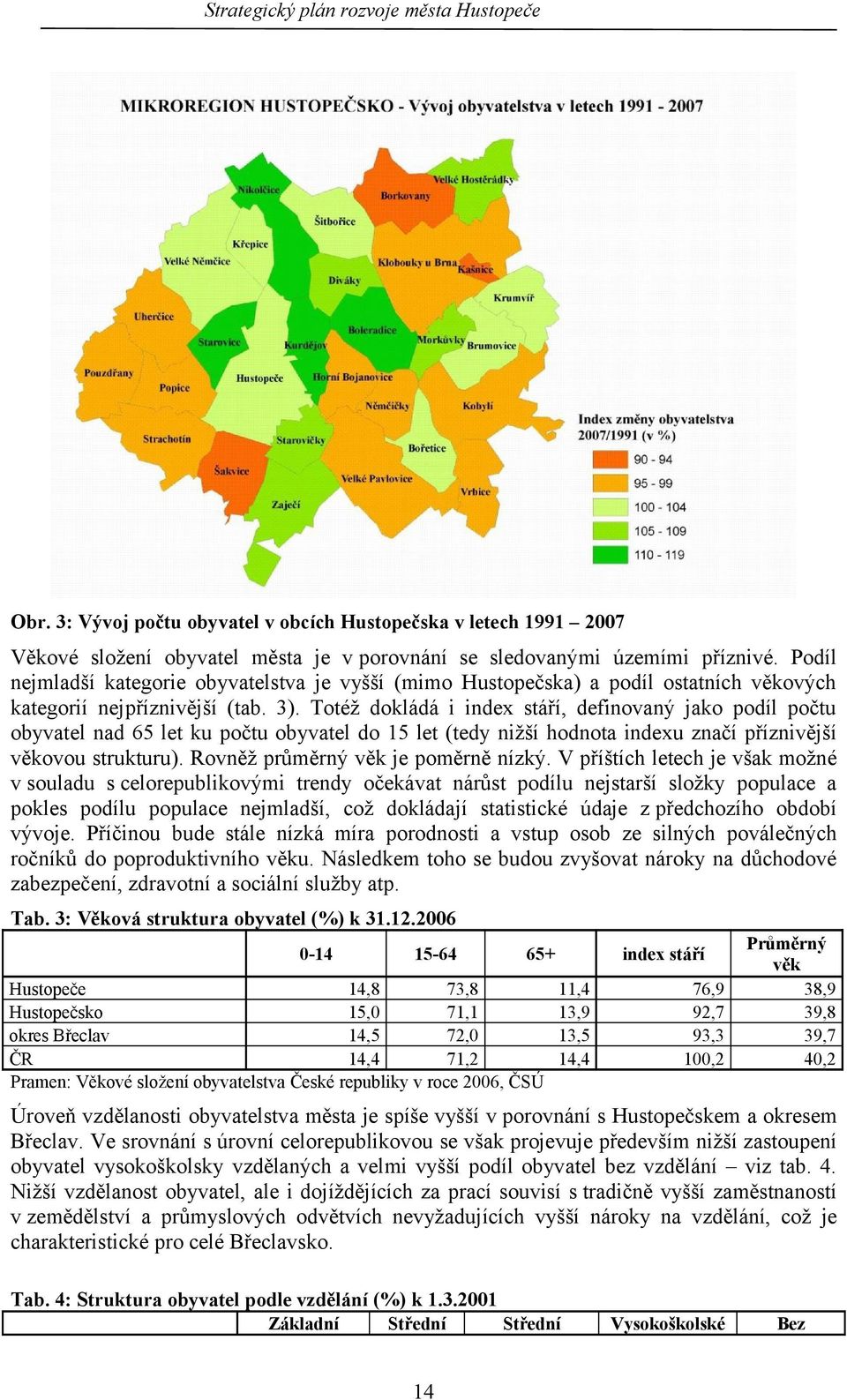 Totéž dokládá i index stáří, definovaný jako podíl počtu obyvatel nad 65 let ku počtu obyvatel do 5 let (tedy nižší hodnota indexu značí příznivější věkovou strukturu).