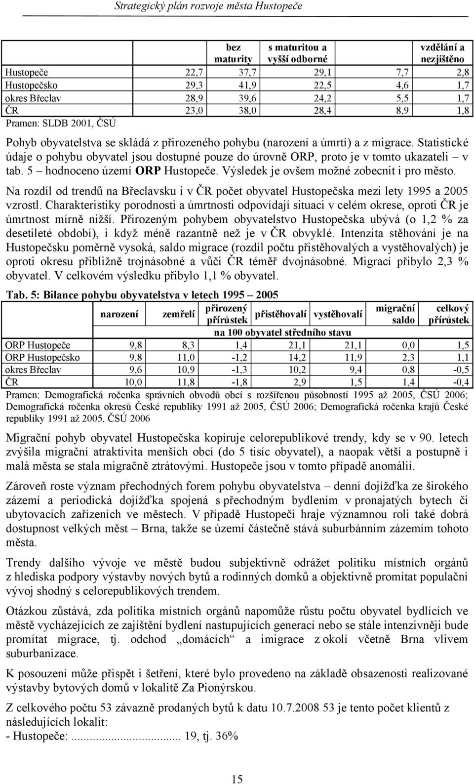 Výsledek je ovšem možné zobecnit i pro město. Na rozdíl od trendů na Břeclavsku i v ČR počet obyvatel Hustopečska mezi lety 995 a 5 vzrostl.