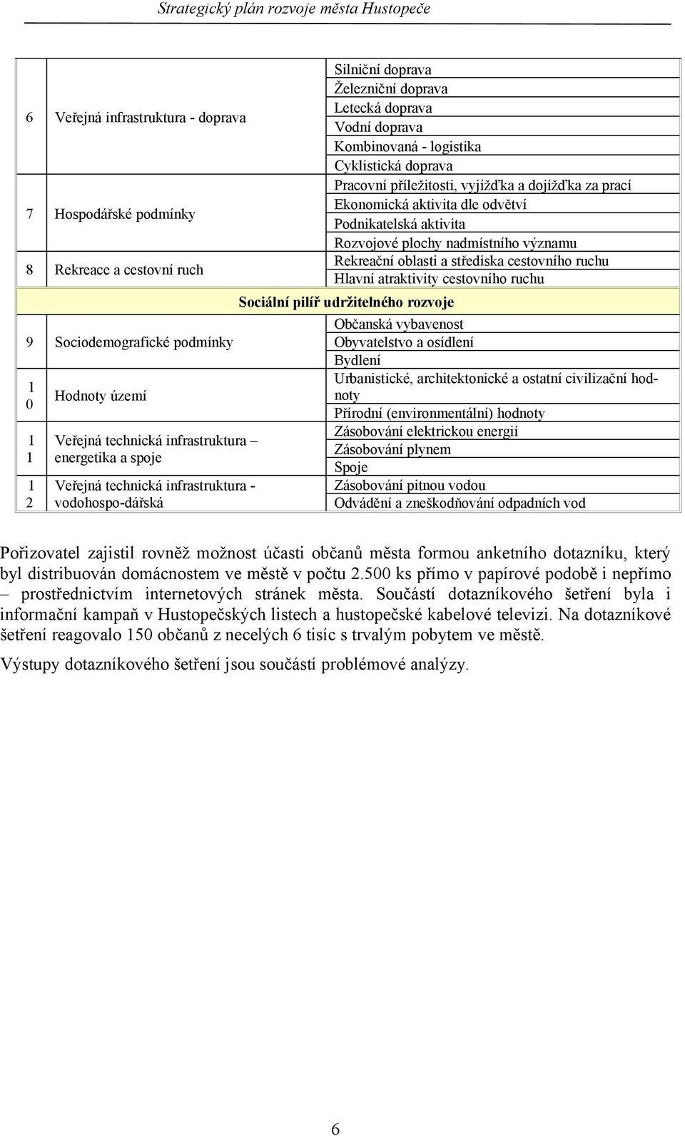 atraktivity cestovního ruchu Sociální pilíř udržitelného rozvoje 9 Sociodemografické podmínky Hodnoty území Veřejná technická infrastruktura energetika a spoje Veřejná technická infrastruktura