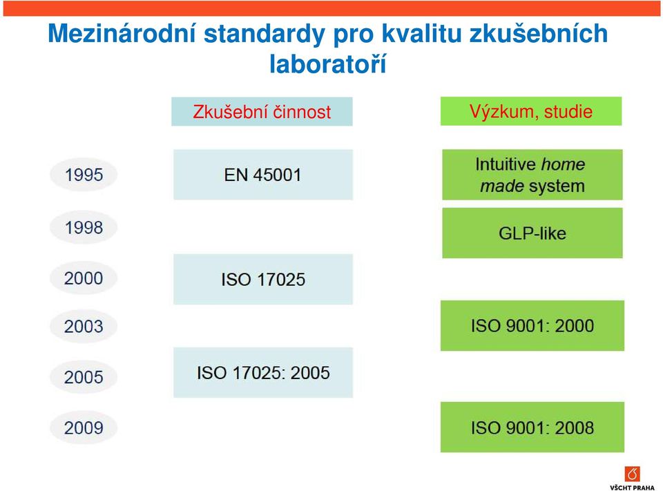 zkušebních laboratoří