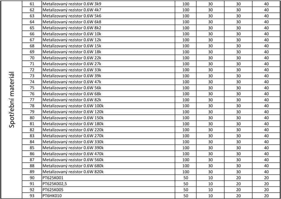 6W 15k 100 30 30 40 69 Metalizovaný rezistor 0.6W 18k 100 30 30 40 70 Metalizovaný rezistor 0.6W 22k 100 30 30 40 71 Metalizovaný rezistor 0.6W 27k 100 30 30 40 72 Metalizovaný rezistor 0.