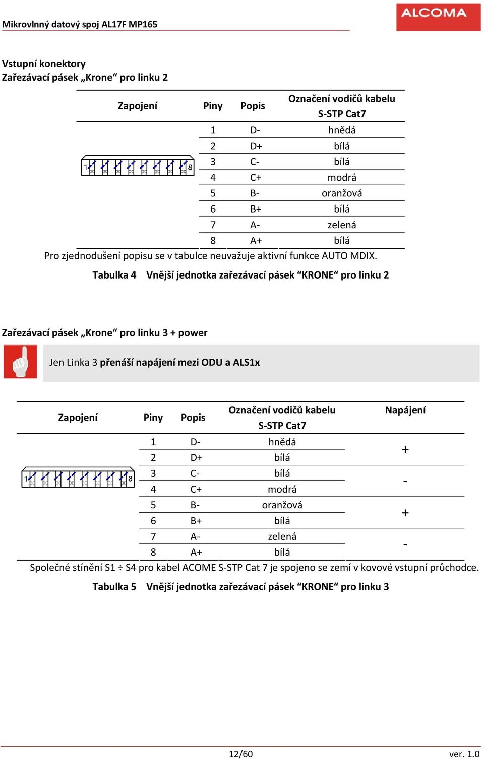 Tabulka 4 Vnější jednotka zařezávací pásek KRONE pro linku 2 Zařezávací pásek Krone pro linku 3 + power Jen Linka 3 přenáší napájení mezi ODU a ALS1x Zapojení Piny Popis Označení vodičů