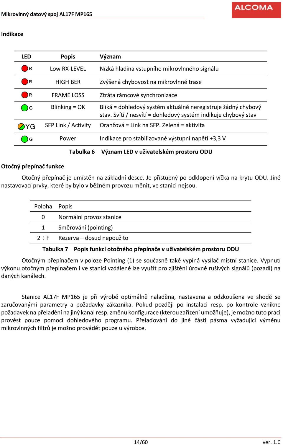 Zelená = aktivita G Power Indikace pro stabilizované výstupní napětí +3,3 V Otočný přepínač funkce Tabulka 6 Význam LED v uživatelském prostoru ODU Otočný přepínač je umístěn na základní desce.