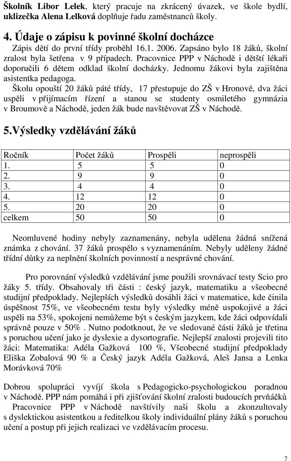 Pracovnice PPP v Náchodě i dětští lékaři doporučili 6 dětem odklad školní docházky. Jednomu žákovi byla zajištěna asistentka pedagoga.