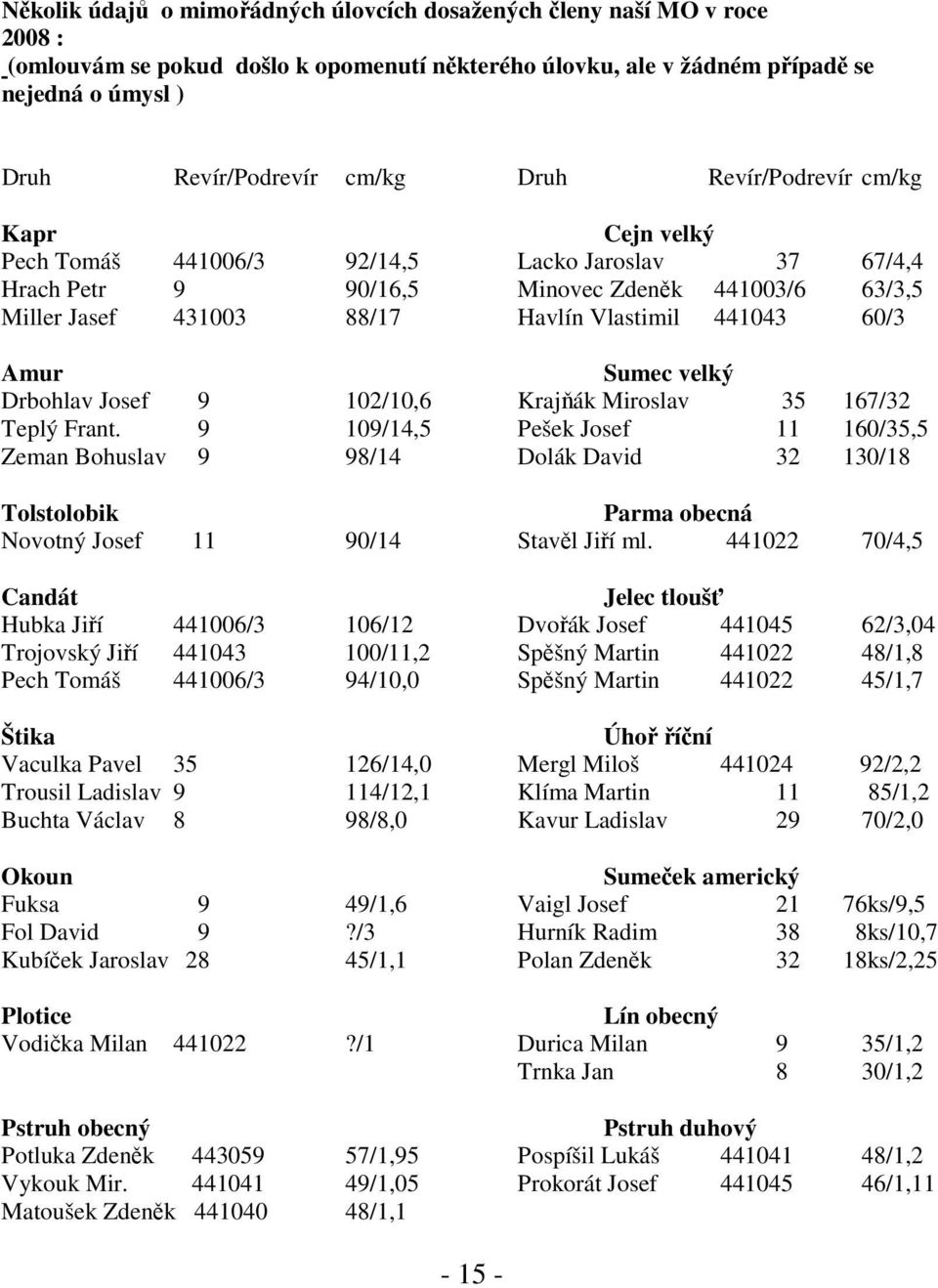 60/3 Amur Sumec velký Drbohlav Josef 9 102/10,6 Krajňák Miroslav 35 167/32 Teplý Frant.