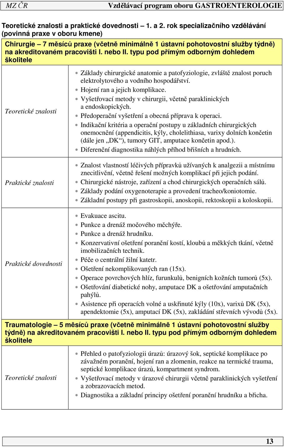 typu pod přímým odborným dohledem školitele Teoretické znalosti Praktické znalosti Praktické dovednosti Základy chirurgické anatomie a patofyziologie, zvláště znalost poruch elektrolytového a vodního