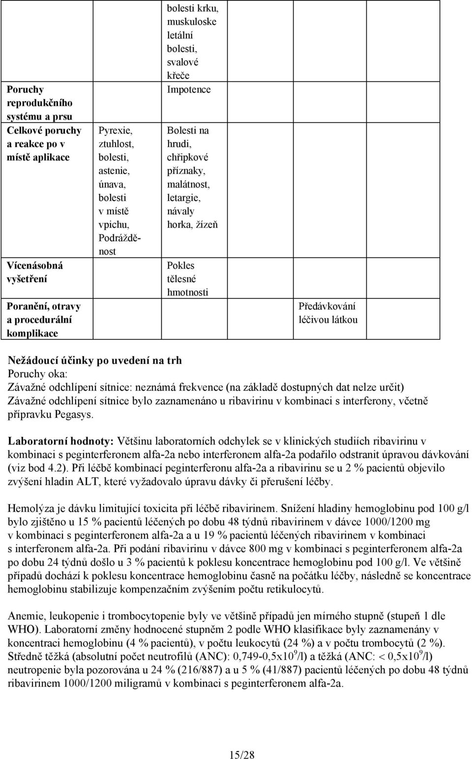 Předávkování léčivou látkou Nežádoucí účinky po uvedení na trh Poruchy oka: Závažné odchlípení sítnice: neznámá frekvence (na základě dostupných dat nelze určit) Závažné odchlípení sítnice bylo