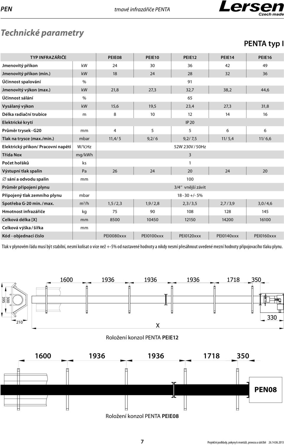 ) kw 21,8 27,3 32,7 38,2 44,6 Účinnost sálání % 65 Vysálaný výkon kw 15,6 19,5 23,4 27,3 31,8 Délka radiační trubice m 8 10 12 14 16 Elektrické krytí IP 20 Průměr trysek - G20 mm 4 5 5 6 6 Tlak na