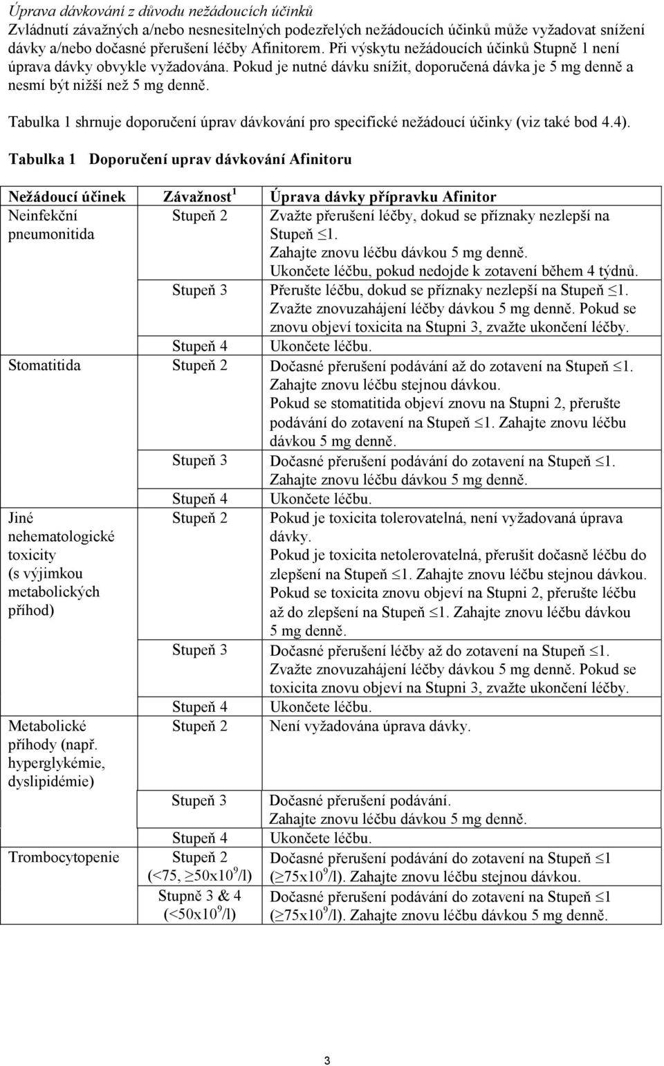 Tabulka 1 shrnuje doporučení úprav dávkování pro specifické nežádoucí účinky (viz také bod 4.4).