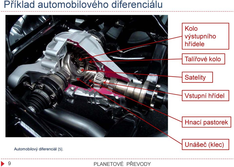 Vstupní hřídel Hnací pastorek Automobilový