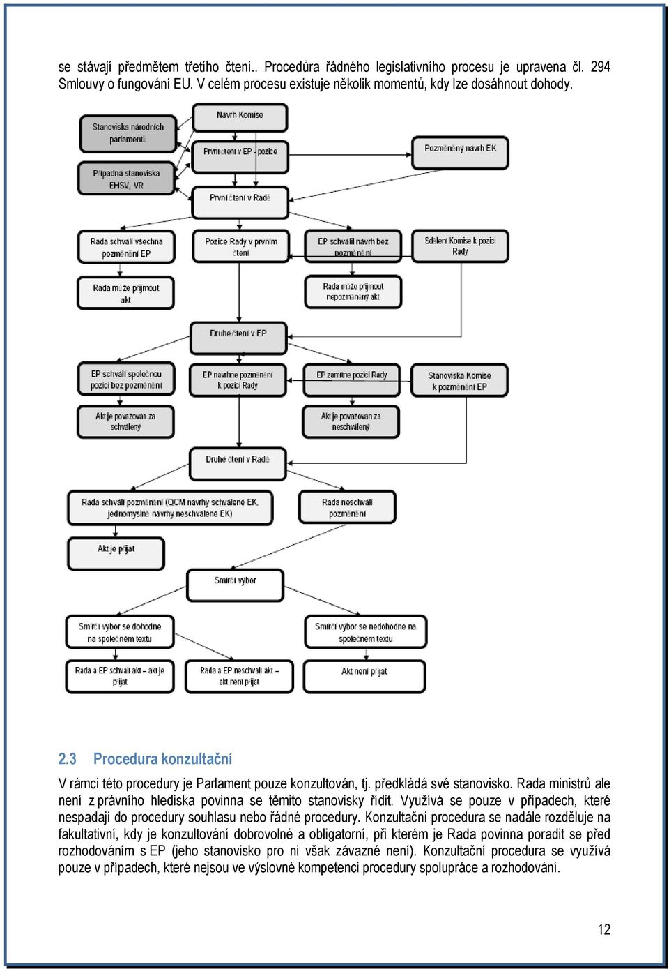 Konzultační procedura se nadále rozděluje na fakultativní, kdy je konzultování dobrovolné a obligatorní, při kterém je Rada povinna poradit se před rozhodováním s EP (jeho stanovisko pro ni však