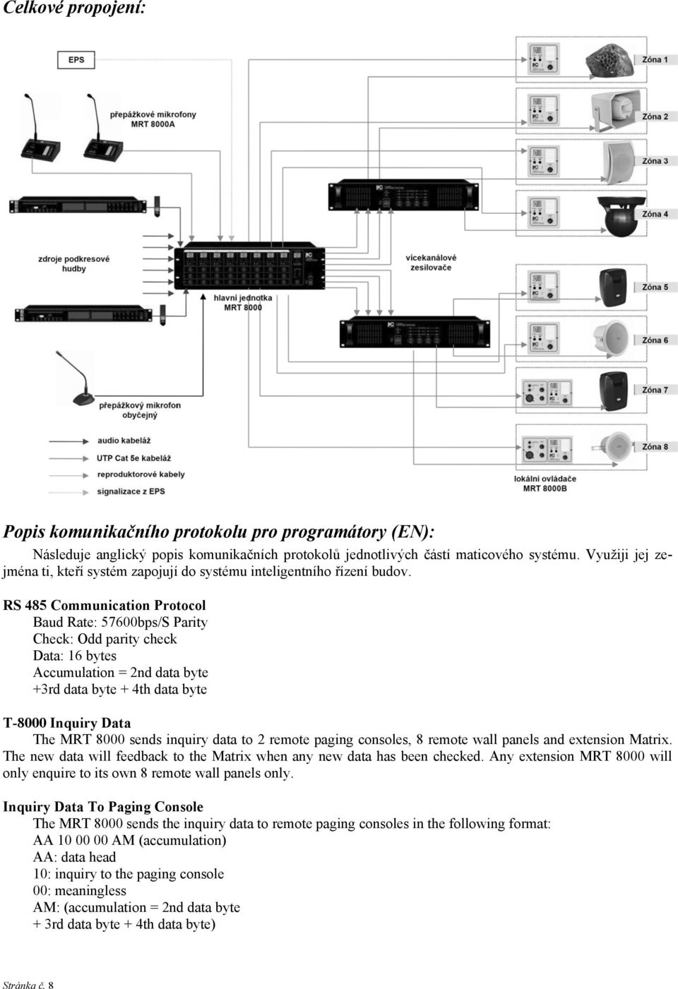 RS 485 Communication Protocol Baud Rate: 57600bps/S Parity Check: Odd parity check Data: 16 bytes Accumulation = 2nd data byte +3rd data byte + 4th data byte T-8000 Inquiry Data The MRT 8000 sends