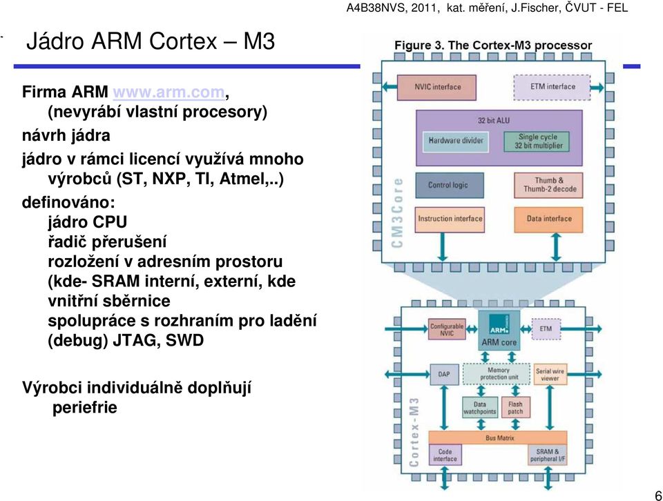 (ST, NXP, TI, Atmel,.