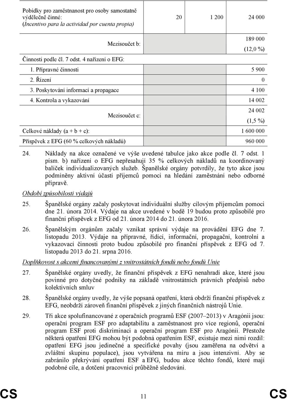 Kontrola a vykazování 14 002 Mezisoučet c: 24 002 (1,5 %) Celkové náklady (a + b + c): 1 600 000 Příspěvek z EFG (60 % celkových nákladů) 960 000 24.