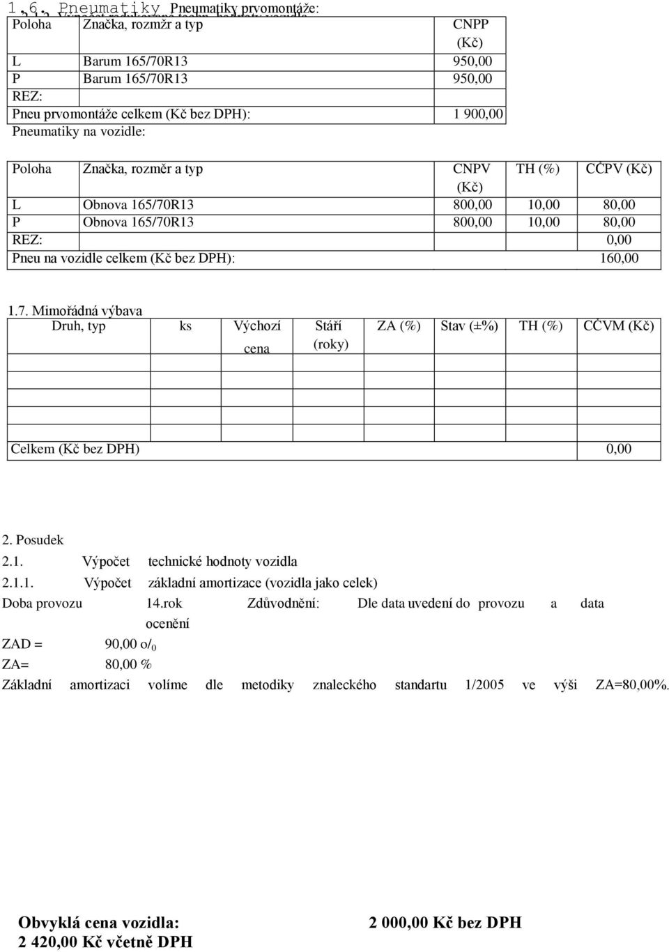 Obnova 165/70R13 800,00 10,00 80,00 P Obnova 165/70R13 800,00 10,00 80,00 REZ: 0,00 Pneu na vozidle celkem (Kč bez DPH): 160,00 1.7. Mimořádná výbava Druh, typ ks Výchozí cena Stáří (roky) ZA (%) Stav (±%) TH (%) CČVM Celkem (Kč bez DPH) 0,00 2.