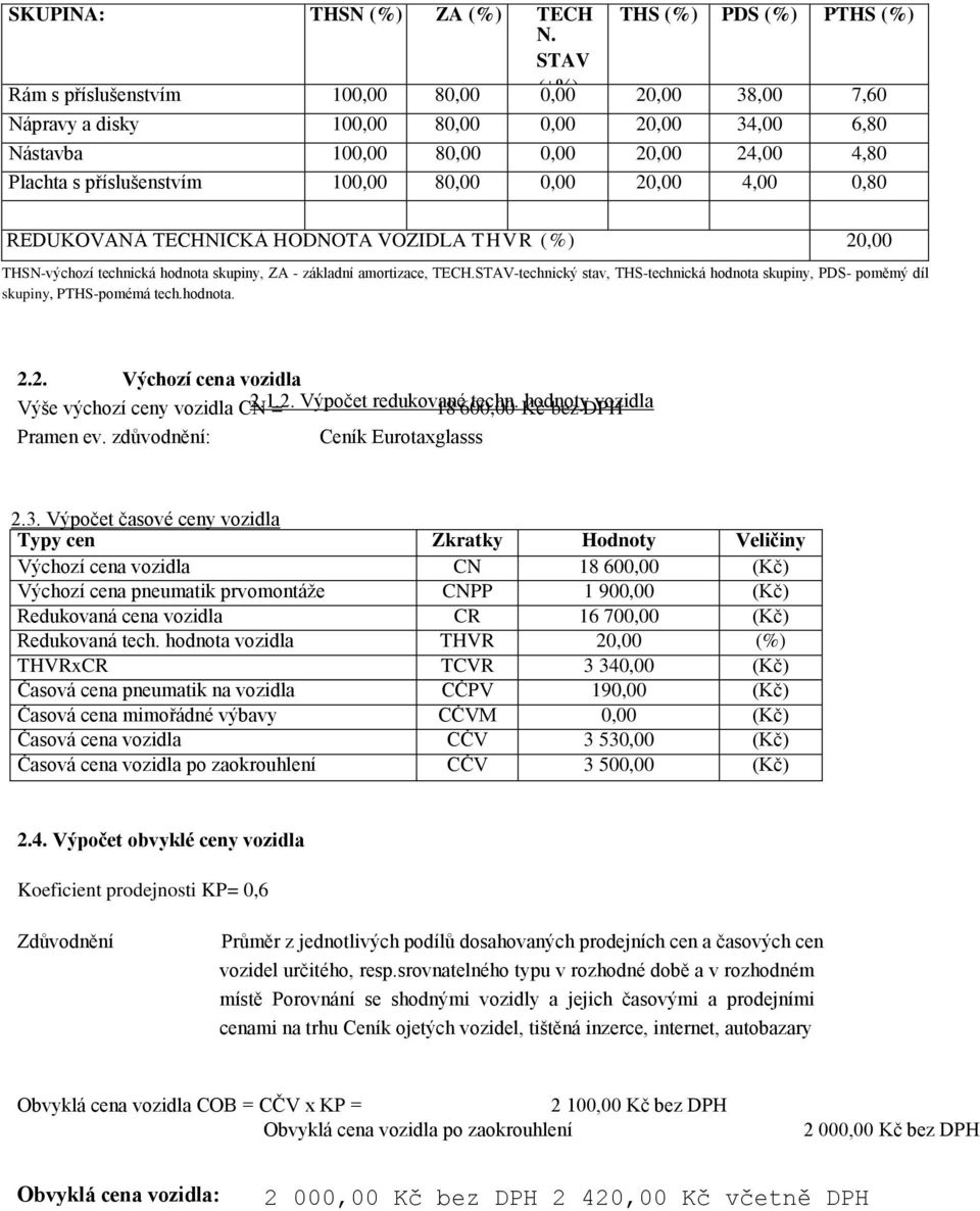 TECHNICKÁ HODNOTA VOZIDLA THVR (%) 20,00 THSN-výchozí technická hodnota skupiny, ZA - základní amortizace, TECH.