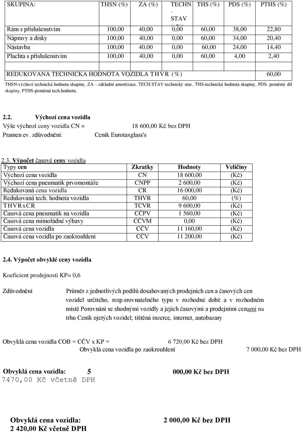 100,00 40,00 0,00 60,00 4,00 2,40 REDUKOVANÁ TECHNICKÁ HODNOTA VOZIDLA THVR (%) 60,00 THSN-výchozí technická hodnota skupiny, ZA - základní amortizace, TECH.