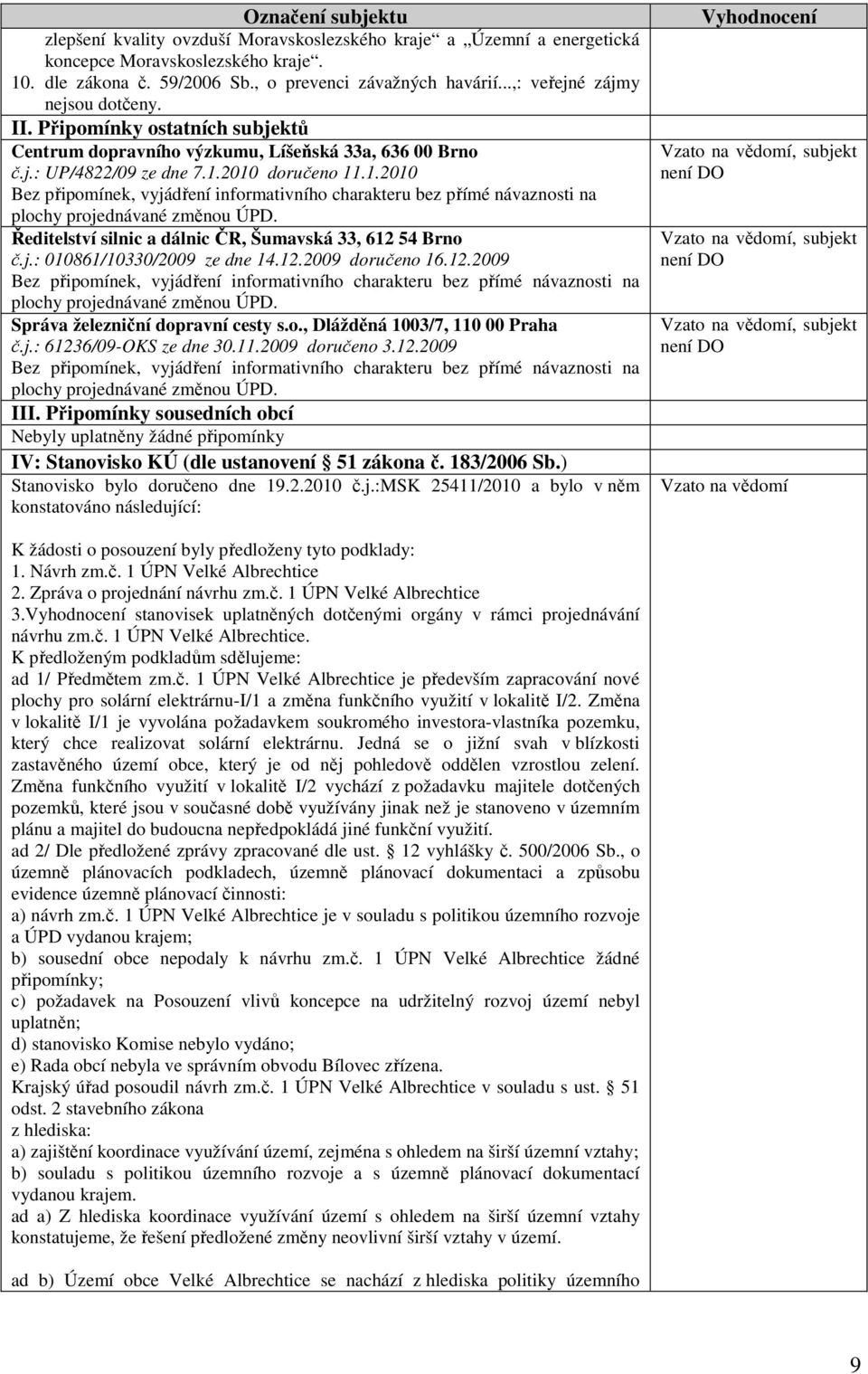 2010 doručeno 11.1.2010 Bez připomínek, vyjádření informativního charakteru bez přímé návaznosti na plochy projednávané změnou ÚPD. Ředitelství silnic a dálnic ČR, Šumavská 33, 612 54 Brno č.j.: 010861/10330/2009 ze dne 14.