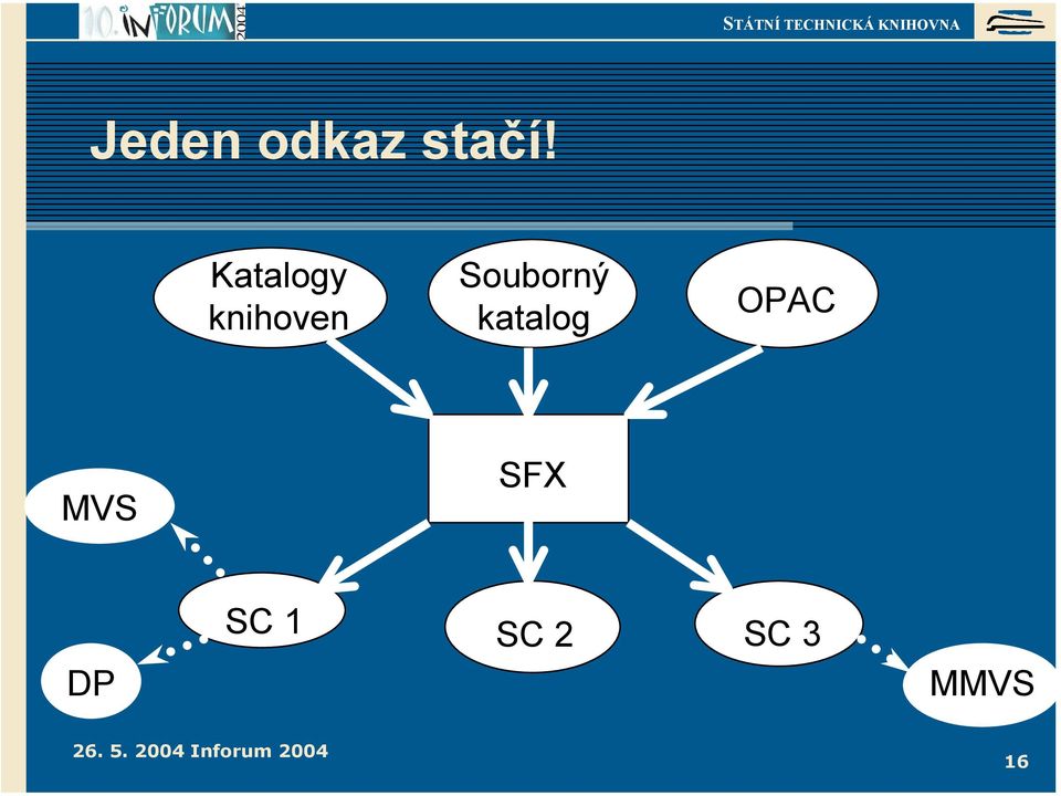 Souborný katalog OPAC