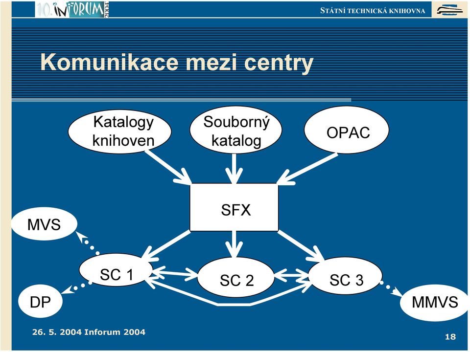 Souborný katalog OPAC