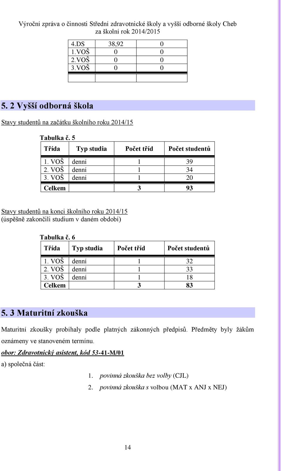 6 Třída Typ studia Počet tříd Počet studentů 1. VOŠ denní 1 32 2. VOŠ denní 1 33 3. VOŠ denní 1 18 Celkem 3 83 5.