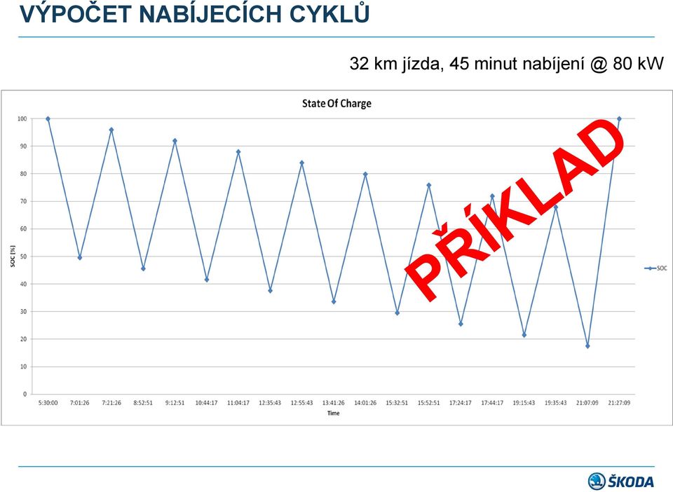 CYKLŮ 32 km