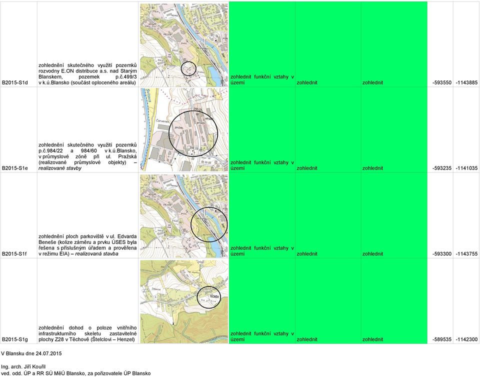 Pražská (realizoané průmysloé objekty) realizoané staby funkční ztahy -593235-1141035 B2015-S1f zohlednění ploch parkoiště ul.