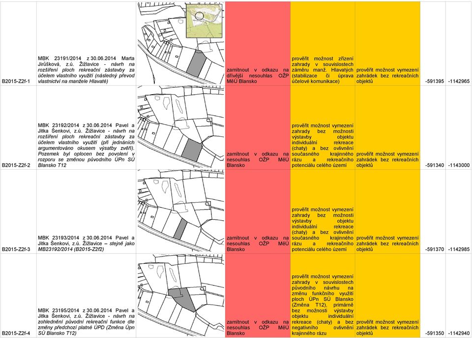 Hlaatých možnost ymezení dříější nesouhlas OŽP (stabilizace či úpraa zahrádek bez rekreačních MěÚ účeloé komunikace) -591395-1142965 B2015-Z2f-2 MBK 23192/2014 z 30.06.2014 Pael a Jitka Šenkoi, z.ú. Žižlaice - nárh na rozšíření ploch rekreační zástaby za účelem lastního yužití (při jednáních argumentoáno okusem ýsatby zěří).