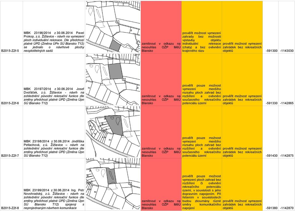 ymezení možnosti objektu rekreace možnost ymezení olinění zahrádek bez rekreačních -591300-1143030 B2015-Z2f-6 MBK 23197/2014 z 30.06.2014 Josef Dořáček, z.ú.