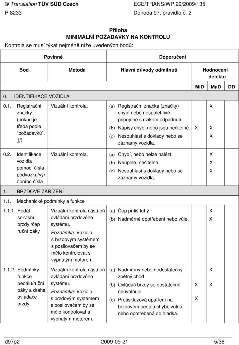 Identifikace vozidla pomocí čísla podvozku/výr obního čísla Vizuální (a) Chybí, nebo nelze nalézt. (b) Neúplné, nečitelné. (c) Nesouhlasí s doklady nebo se záznamy vozidla. 1.